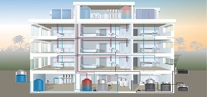نشانه های مهم برای تعویض لوله کشی آب در ساختمان ها