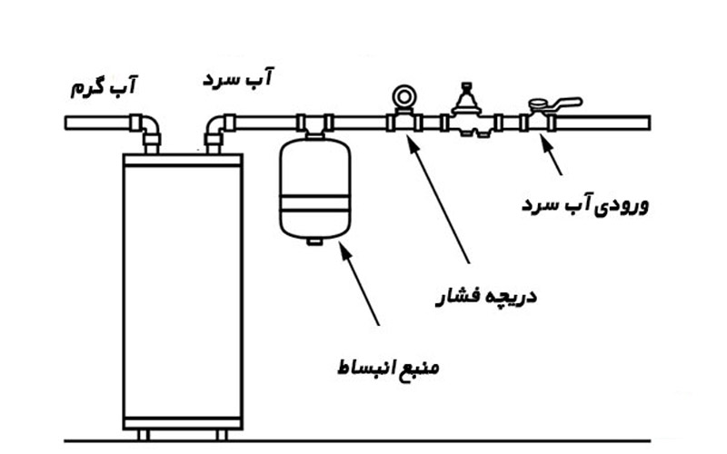 نقص دریچه دما یا دیافراگم منبع انبساط نقص دریچه دما یا دیافراگم منبع انبساط