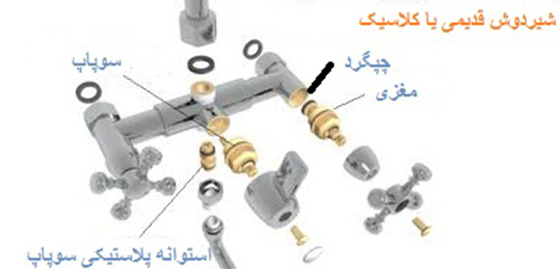 نحوه تعویض سوپاپ شیر دوش حمام